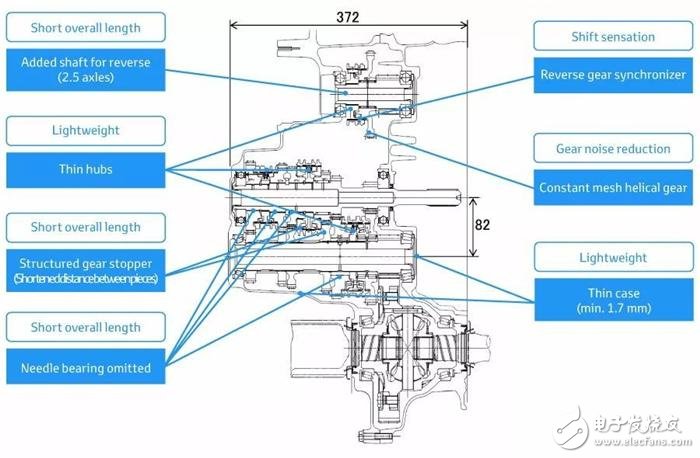 Toyota發(fā)表全新的變速箱、引擎以及四驅系統(tǒng)