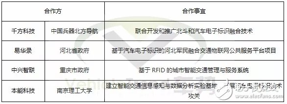 智能化電子車牌全解