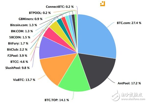 BM談EOS：在EOS上運(yùn)行最大應(yīng)用程序的人會成為區(qū)塊生產(chǎn)者