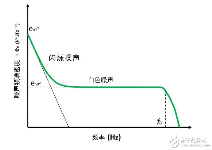 基于CMOS圖像傳感器邁入新時(shí)代