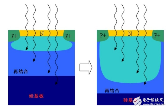 基于CMOS圖像傳感器邁入新時(shí)代