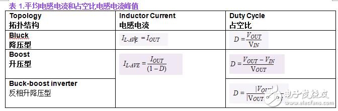 關(guān)于開(kāi)關(guān)轉(zhuǎn)換器輸出浪涌的啟動(dòng)問(wèn)題