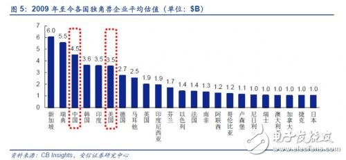 中國的獨角獸公司有哪些