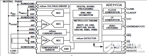 基于ADE9153A帶自動校準(zhǔn)的電能計量解決方案