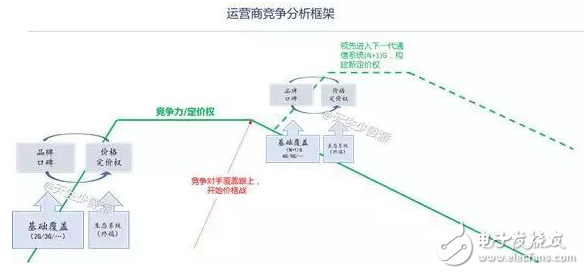 5G運營商想說愛你不容易_5G大戰(zhàn)中處境分析