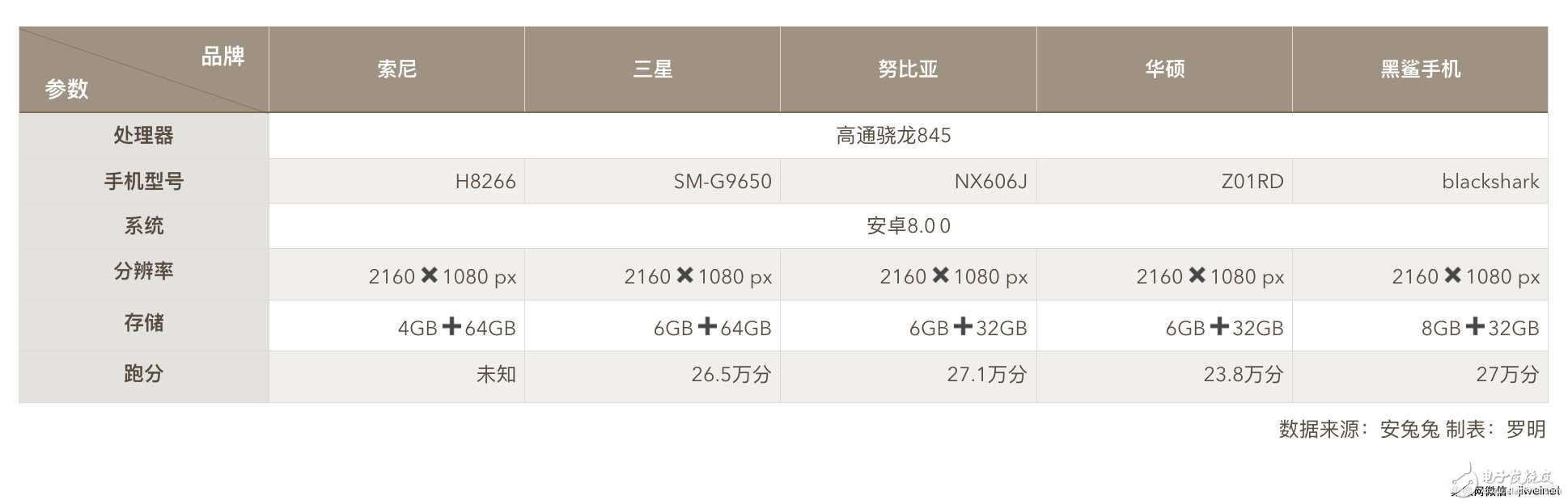 一加6安兔兔跑分曝光27.6萬分創(chuàng)新高