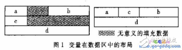 TCP/IP協(xié)議典型的優(yōu)化原則和方法