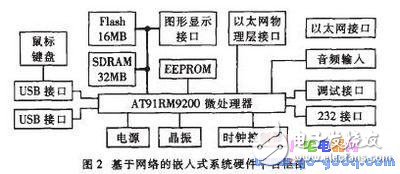 TCP/IP協(xié)議典型的優(yōu)化原則和方法