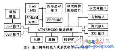 TCP/IP協(xié)議典型的優(yōu)化原則和方法