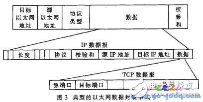 TCP/IP協(xié)議典型的優(yōu)化原則和方法