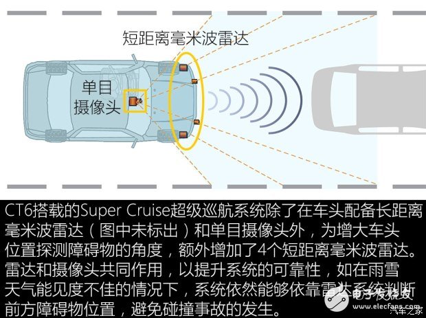 超級巡航系統(tǒng)實現(xiàn)自動駕駛_與特斯拉奧迪系統(tǒng)比較