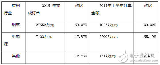 深耕AGV 今天國(guó)際機(jī)器人科技智造未來(lái)