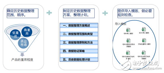 信通電子PDM項(xiàng)目正式啟動(dòng) 實(shí)現(xiàn)結(jié)構(gòu)/硬件研發(fā)全數(shù)據(jù)線上管理