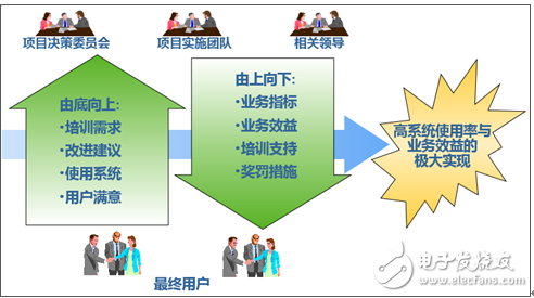 信通電子PDM項(xiàng)目正式啟動(dòng) 實(shí)現(xiàn)結(jié)構(gòu)/硬件研發(fā)全數(shù)據(jù)線上管理