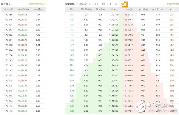 比特幣的另類賺錢途徑：半年可獲300倍收益！