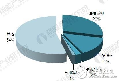 “被高估”的華為安防，“沒渠道”還是“不用心”？