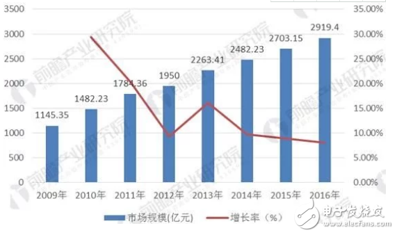 電網(wǎng)建設(shè)前景誘人 變壓器制造業(yè)市場將迎爆發(fā)