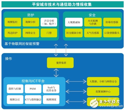 “被高估”的華為安防，“沒渠道”還是“不用心”？