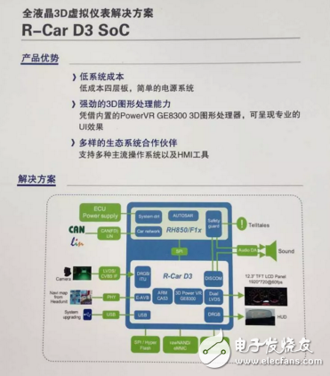 2018年汽車電子新風(fēng)向