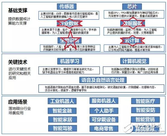 人工智能是當今科技領(lǐng)域最前沿的課題_三領(lǐng)域獨角獸整裝待發(fā)