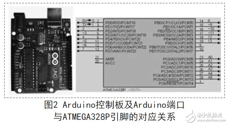 Arduino單片機(jī)系統(tǒng)開(kāi)發(fā)設(shè)計(jì)（Proteus虛擬技術(shù)）