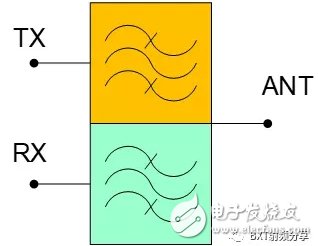 多端口微波器件的測(cè)試效率和雙工器電原理圖