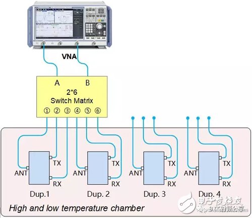 多端口微波器件的測試效率和雙工器電原理圖