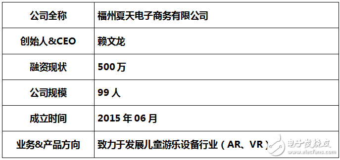 互動投影系統(tǒng)的技術(shù)及原理