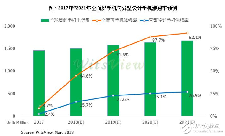 美FCC或?qū)⑦M一步封殺華為中興,為何極力阻攔華為入美?