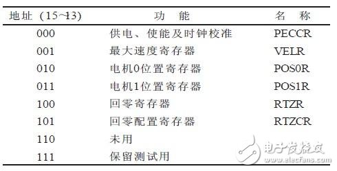 基于MC33991的汽車車速表設(shè)計