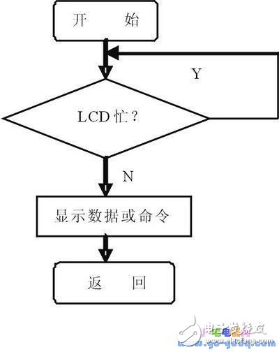 SED1520液晶控制器的液晶模塊GXM12232