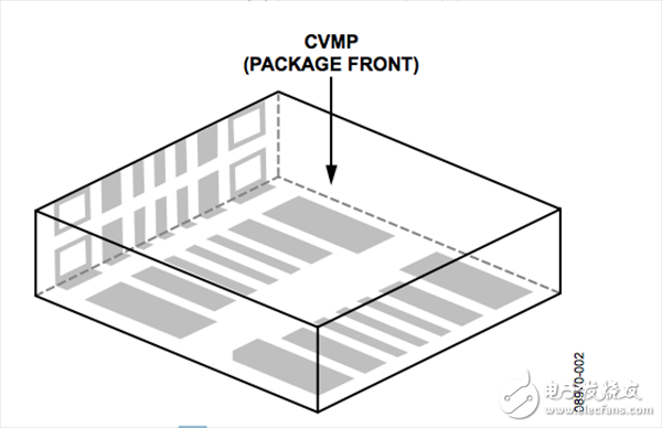 陶瓷垂直貼裝封裝(CVMP)的焊接注意事項(xiàng)及布局