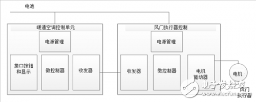 了解車內(nèi)溫度是怎么通過傳感器控制的