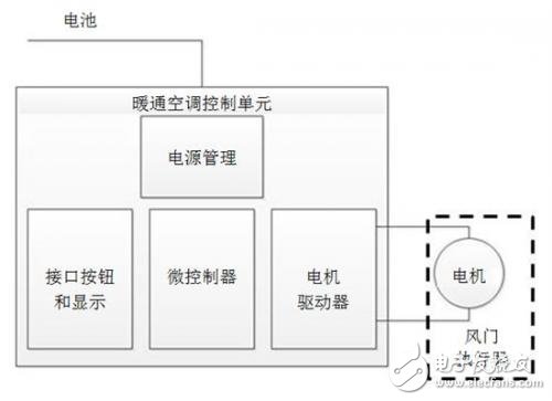 了解車內(nèi)溫度是怎么通過傳感器控制的