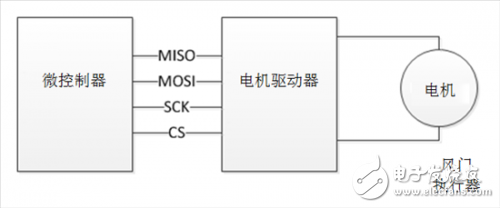 了解車內(nèi)溫度是怎么通過傳感器控制的