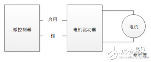 了解車內(nèi)溫度是怎么通過傳感器控制的