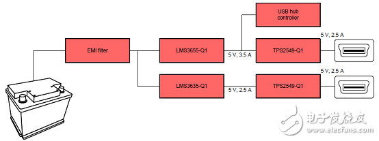  TI PMP20249雙路汽車12.5W USB充電器參考設(shè)計(jì)