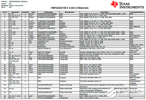  TI PMP20249雙路汽車12.5W USB充電器參考設(shè)計(jì)