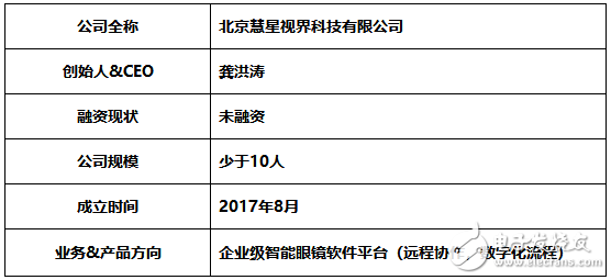 AR遠程協(xié)作，你期待擁有一個實時在線的協(xié)助專家嗎