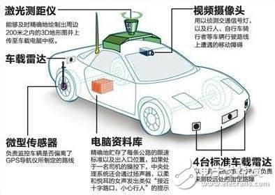 Uber自動(dòng)駕駛汽車的撞人事件_基本架構(gòu)