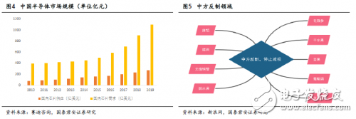 中美貿(mào)易戰(zhàn)打響 對(duì)于國(guó)內(nèi)半導(dǎo)體來(lái)說(shuō)也許不是壞事