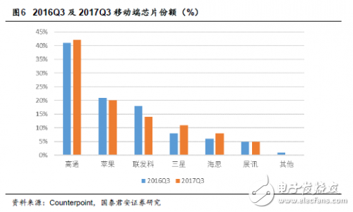 中美貿(mào)易戰(zhàn)打響 對(duì)于國(guó)內(nèi)半導(dǎo)體來(lái)說(shuō)也許不是壞事