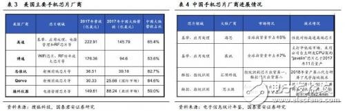 中美貿(mào)易戰(zhàn)打響 對(duì)于國內(nèi)半導(dǎo)體來說也許不是壞事