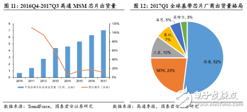 中美貿(mào)易戰(zhàn)打響 對(duì)于國內(nèi)半導(dǎo)體來說也許不是壞事