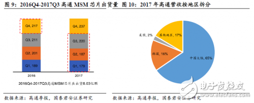 中美貿(mào)易戰(zhàn)打響 對(duì)于國內(nèi)半導(dǎo)體來說也許不是壞事