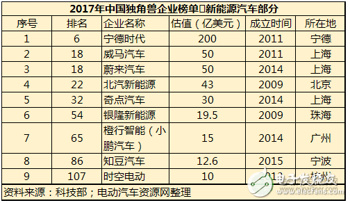 2018動力電池價格趨勢 或產(chǎn)能過剩達到巔峰