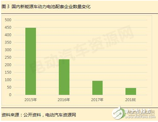 2018動力電池價格趨勢 或產(chǎn)能過剩達到巔峰