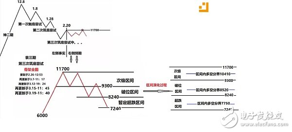 抄底不慫，追漲要狠，不做神棍