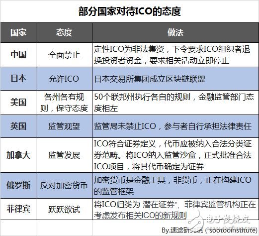 速途研究院：區(qū)塊鏈行業(yè)研究報告