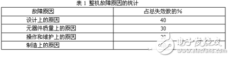 設計出更可靠電源_需要注意的幾點